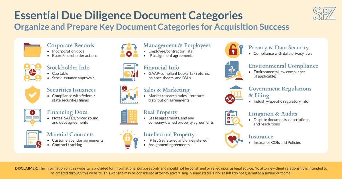 2498422_SPZLegalM&ADueDiligenceInfographic_1_1200x268_121224