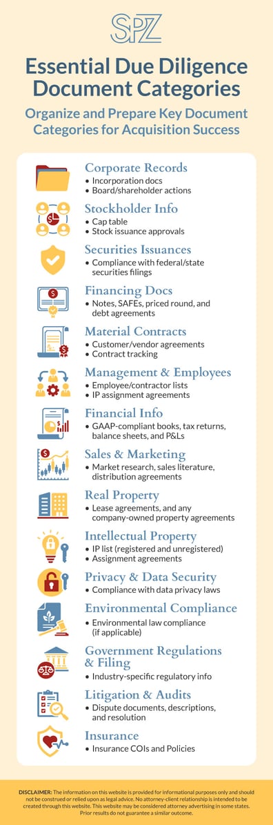 infographic listing due diligence key documents