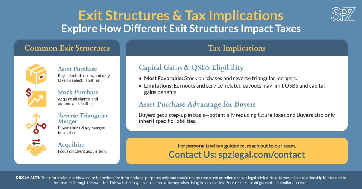 2498443_SPZLegalExitStructures+TaxImplicationsInfographic_1_1200x628_121224