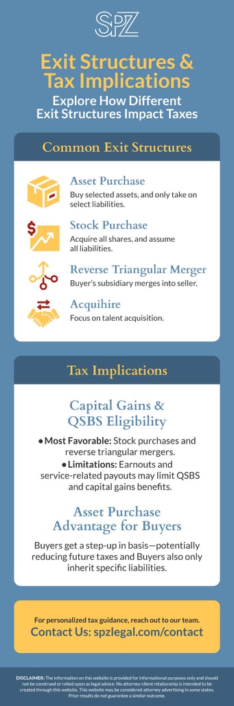 infographic outlining exit structures for m&as