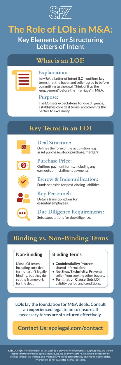 infographic explaining LOIs in M&As