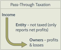 Pass-Through Taxation
