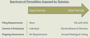 Formalities of LLC vs. S-Corp